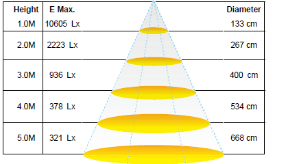 CoB LED Flood Light GL-FL100-WW-70D /CCT:3000K