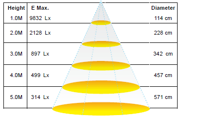 CoB LED Flood Light GL-FL55-WW-60D/CCT:3000K