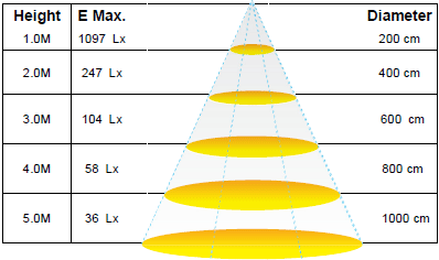 Cob LED downlight 15W 3000K