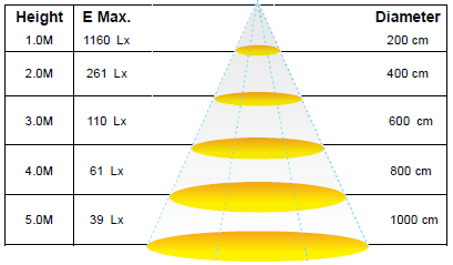 Cob LED downlight 15W 4000K