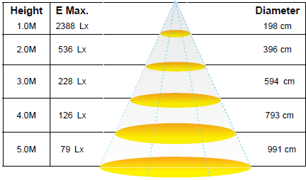 Cob LED downlight 15W 3000K