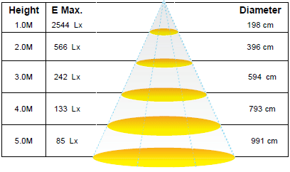 Cob LED downlight 15W 4000K